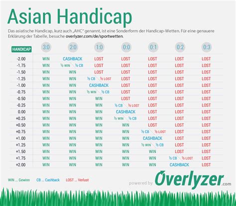 asian handicap tabelle